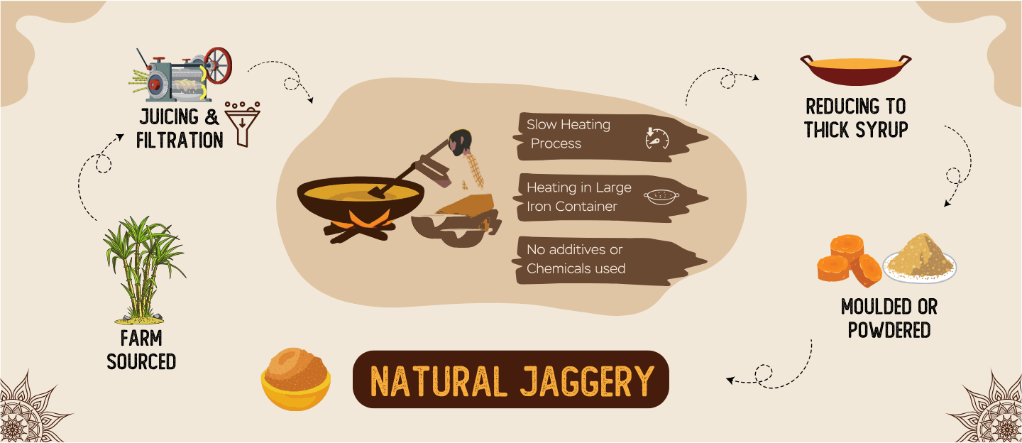 JAGGERY